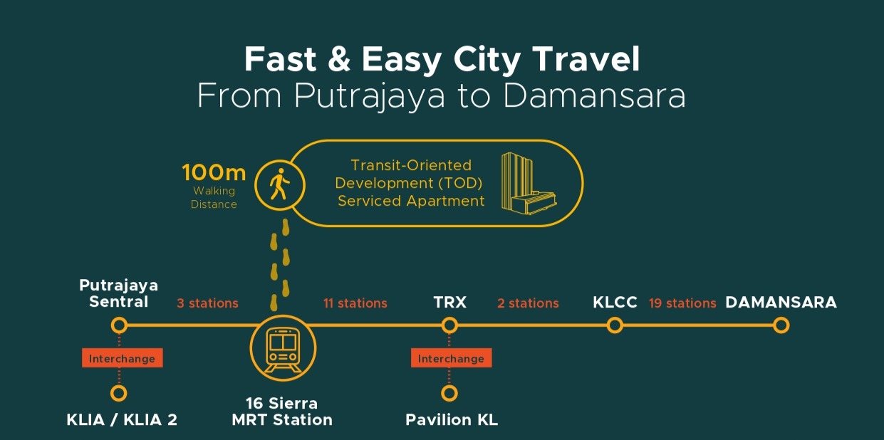 Covo 16 Sierra Travel Easy